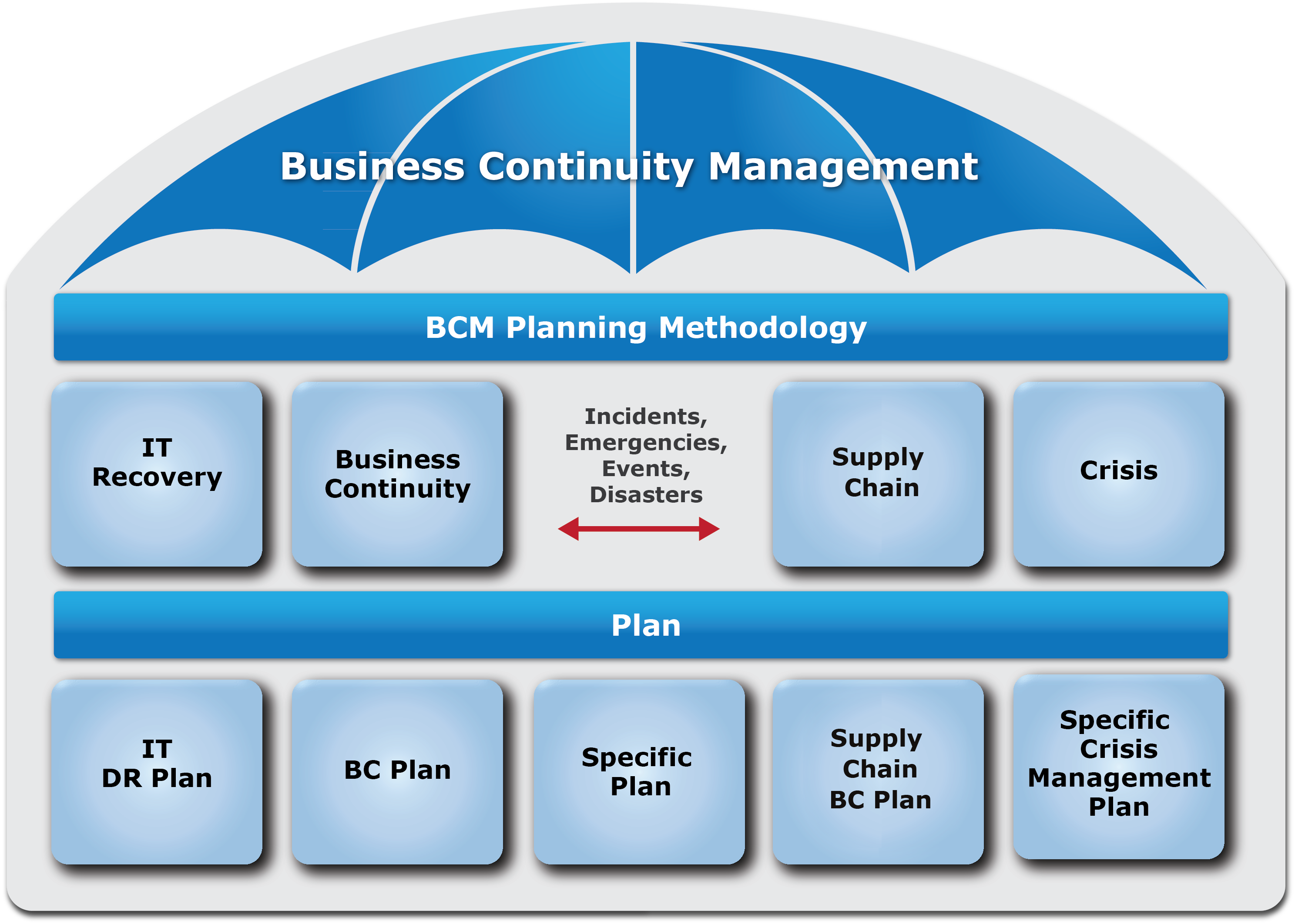 business continuity plan risk management